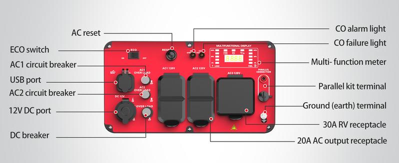 PowerSmart 4800W\3800W Electric Start Portable Inverter Generator, CO Detection,Gas Powered,CO Sensor Technology, RV Ready 30A Outlet, Parallel Capable, Generators for Home Backup Emergency Use Camping, EPA Compliant(PS5046CE)