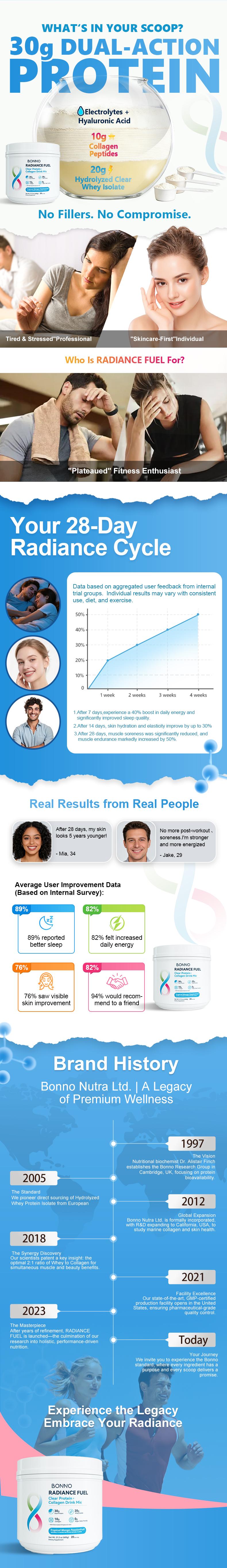 Bonno 30g Dual Protein Powder with Clear Whey & Collagen for Muscle Recovery & Glowing Skin, Refreshing Mango Passionfruit, 20 Servings Drink Mix