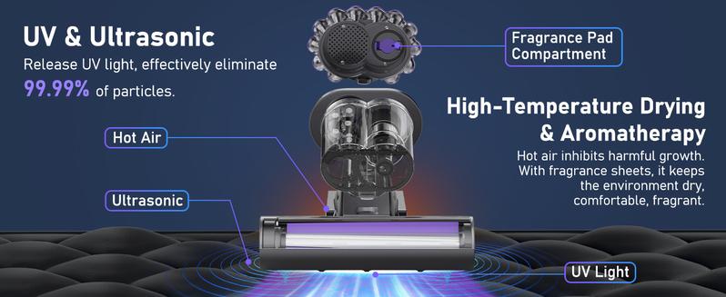 V VOCESOR Mattress Vacuum Cleaner for Removing Dust Mites, Smart Bed Vacuum with UV-C Light&Hot Air Drying&Aromatherapy&LED Display, 16Kpa Strong Suction&HEPA Filtration, Deep Cleaning Machine for Bed Sofa Couch, Perfect Gift V VOCESOR Mattress Vacuum Cleaner for Removing Dust Mites, Smart Bed Vacuum with UV-C Light&Hot Air Drying&Aromatherapy&LED Display, 16Kpa Strong Suction&HEPA Filtration, Deep Cleaning Machine for Bed Sofa Couch, Perfect Gift