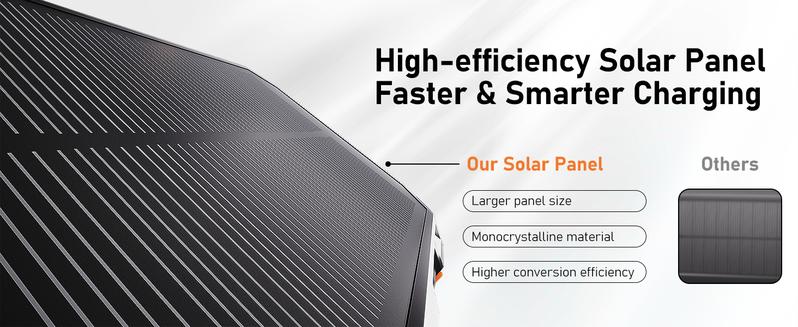 Solar Power Bank 49800mAh | 15W Wireless Charging | Built-in 4 Cables | 22.5W PD Fast Charging | Rugged Outdoor Power Bank for All Devices