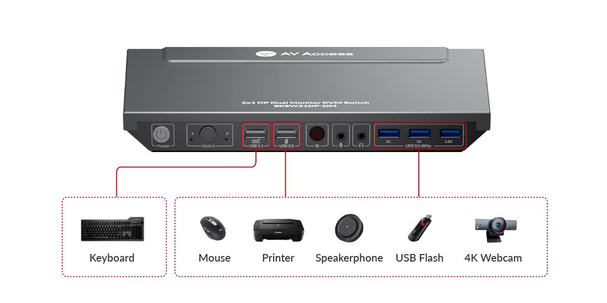 AV Access 8KSW21DP-DM 8K DisplayPort KVM Switch for Two Computers, Supports Dual Monitors & 144hz/165hz/240hz High Refresh Rate Gaming AV Access 8KSW21DP-DM 8K DisplayPort KVM Switch for Two Computers, Supports Dual Monitors & 144hz/165hz/240hz High Refresh Rate Gaming