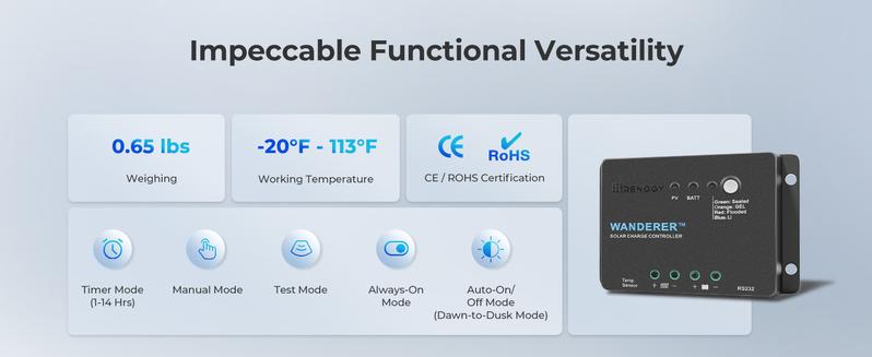 Renogy 30W 12V Solar Kit with 5A PWM Charge Controller and SAE Connection Cables, Ring Alligator Clips CIG Connectors for RV, Marine and Off-Grid System
