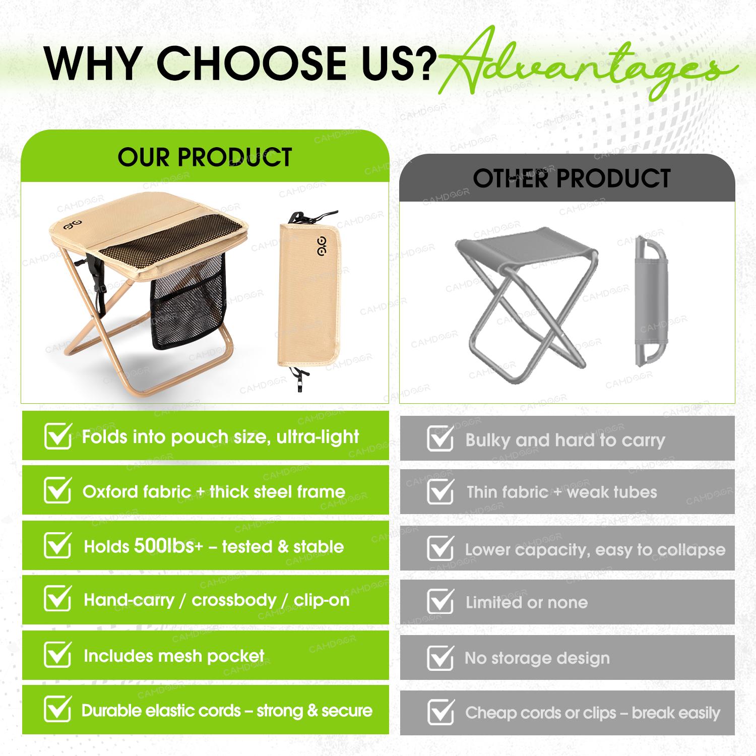 【Spring Glow Up】Camdoor Camping Chairs, folding chair, 1.5 lbs ultra light, Max Load Capacity 400lbs, Portable outdoor folding chair with pocket, For Queuing, Fishing, Hiking Tours, Outdoor Activities Camping Accessories, Camping supplies 【Spring Glow Up】Camdoor Camping Chairs, folding chair, 1.5 lbs ultra light, Max Load Capacity 400lbs, Portable outdoor folding chair with pocket, For Queuing, Fishing, Hiking Tours, Outdoor Activities Camping Accessories, Camping supplies