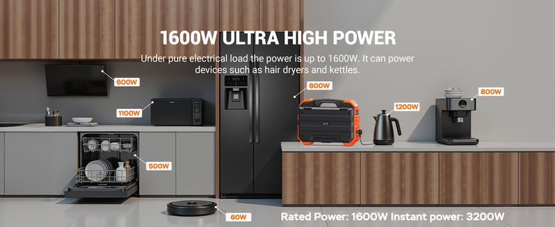 BLAVOR 1600W (Peak 3200W) Portable Power Station with Built-in Solar Panel, 1024Wh LiFePO4 Battery, 100W USB-C Fast Charge, Solar Generator for Home Backup, Camping, Power Outages & RV