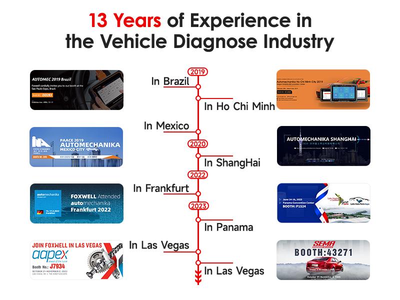 FOXWELL Car Scanner NT604 Elite OBD2 Scanner ABS SRS Transmission, Check Engine Code Reader for Cars and Trucks, Diagnostic Scan Tool with SRS Airbag, Automotive Diagnostic Tool with Live Data