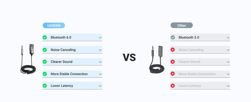 UGREEN 3.5mm Bluetooth Receiver Aux to Bluetooth 6.0 Adapter for Hands-Free Calls Compatible with Car Speaker and Home Audio with Built-in Microphone Aux Input for Car USB 2.0 to 3.5mm Jack Kit,TikTokShopHolidayHaul