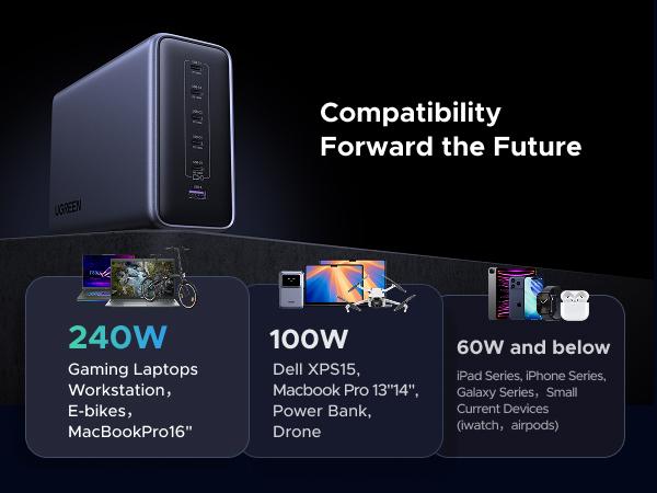 UGREEN Nexode 500W GaN Fast Charging Station - 6 Ports USB-C & USB-A, 240W Single Port, Smart Temperature Control, Space-Saving Design, for Laptops, Phones, and More，TikTokShopBlackFriday ,TikTokShopHolidayHaul