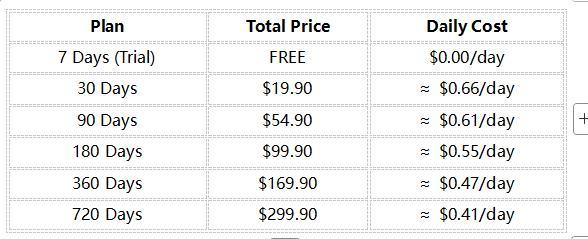 【Valentines】LAMTTO 4G LTE Car Security Camera – Video Dashcam  Real-Time Remote Viewing via Mobile Phone, Human and Radar Detection, GPS Tracking, Accident Evidence Recording (Data Refill Is Required for Unlimited 4G Data Usage)