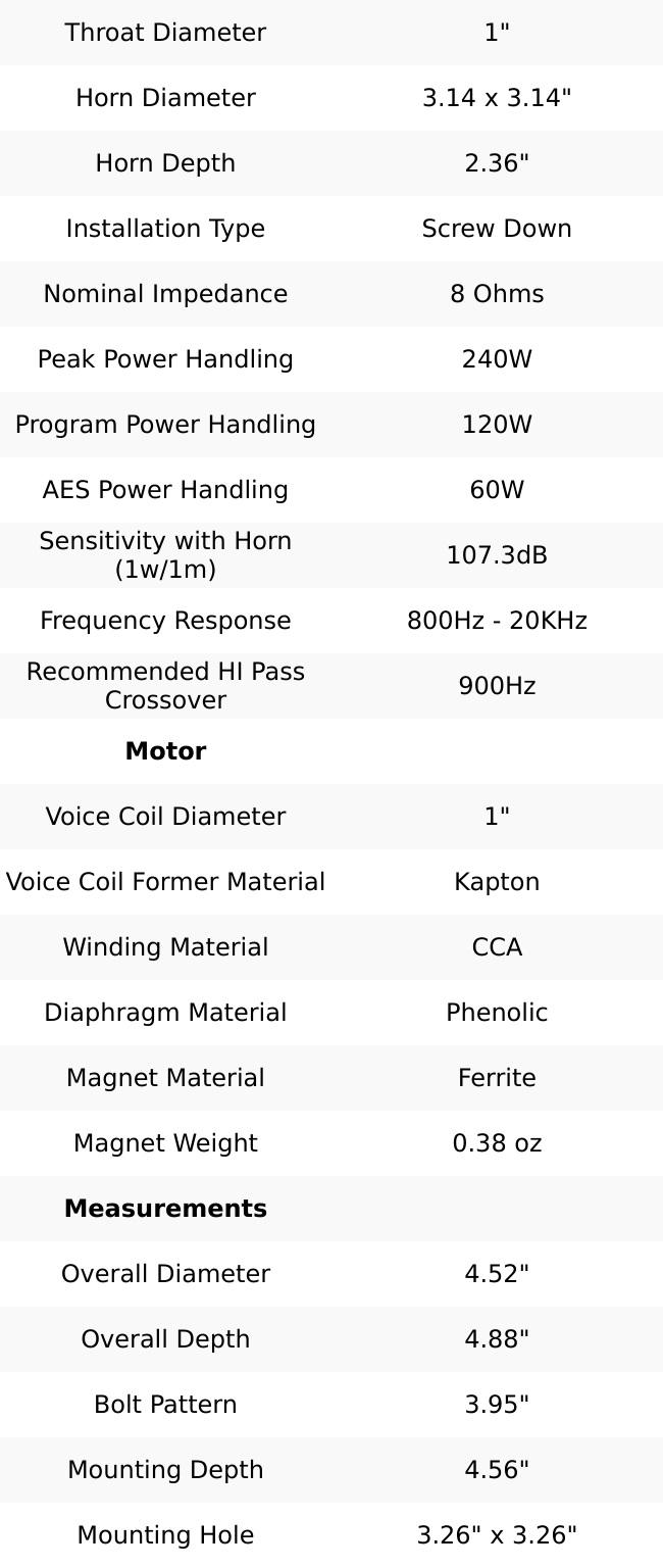 1" Driver Horn Kit 120 Watts 1" Phenolic 8-Ohm Vc (PRO-DR1P +PRO-H44/BK)