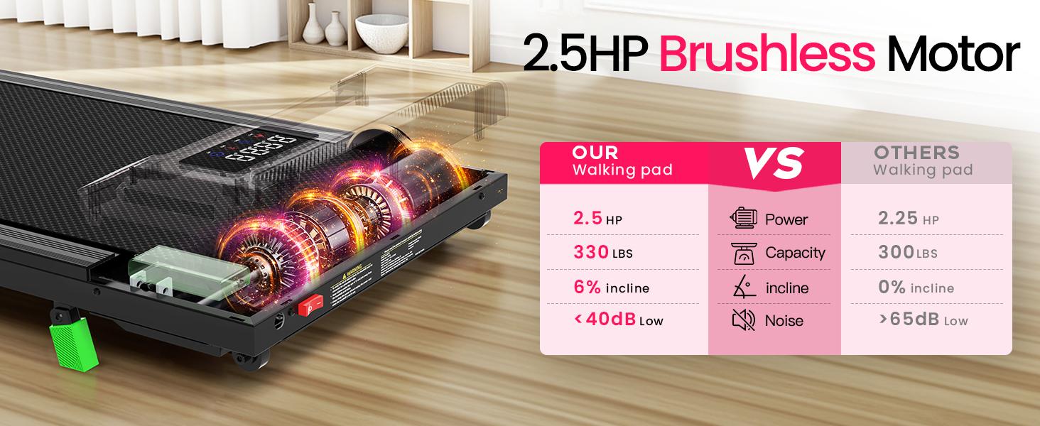 【2026 Fresh Appearance】AKLUER Under Desk Treadmill with 6% Incline, Brushless Motor, Adjustable Stepper, LED Display, Remote Control, 2.5HP, 330lbs Capacity, Home & Office Use