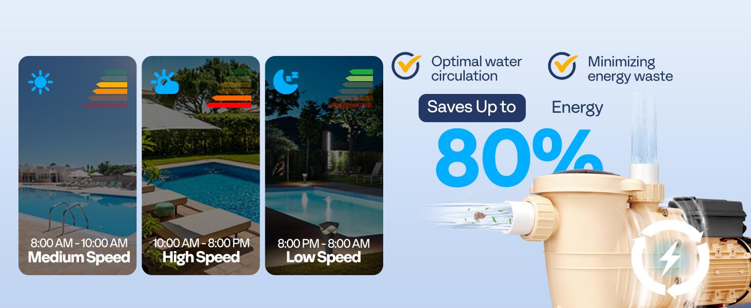 VIVOHOME 2.0HP 115V Variable Speed Pool Pump, Self-Priming Energy Saving, 1.5" & 2" Inlet w/Strainer Basket for in/Above Ground Pools VIVOHOME 2.0HP 115V Variable Speed Pool Pump, Self-Priming Energy Saving, 1.5" & 2" Inlet w/Strainer Basket for in/Above Ground Pools