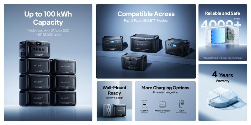 BLUETTI B500K Expansion Battery for Apex 300 Portable Power Station, 5120Wh LiFePO4 Battery Pack, Solar Generator Add-on Module for Home Backup, Emergency, Off-Grid