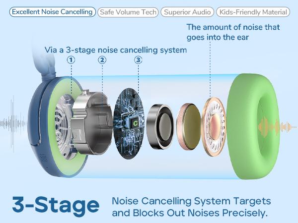 iCleverKids BTH20 Active Noise Cancelling Headphones 60H Play Time 80dBA Volume Limit Bluetooth 5.4 Audio Headset Electronic