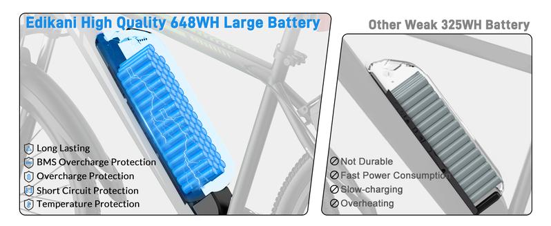 EDIKANI M01 Electric Commuter Bike for Adults 1000W Peak Power 40KMH Max Speed 7-Speed Shimano Gears 14.5Ah Battery IP65 Waterproof Dual Lockable Suspension