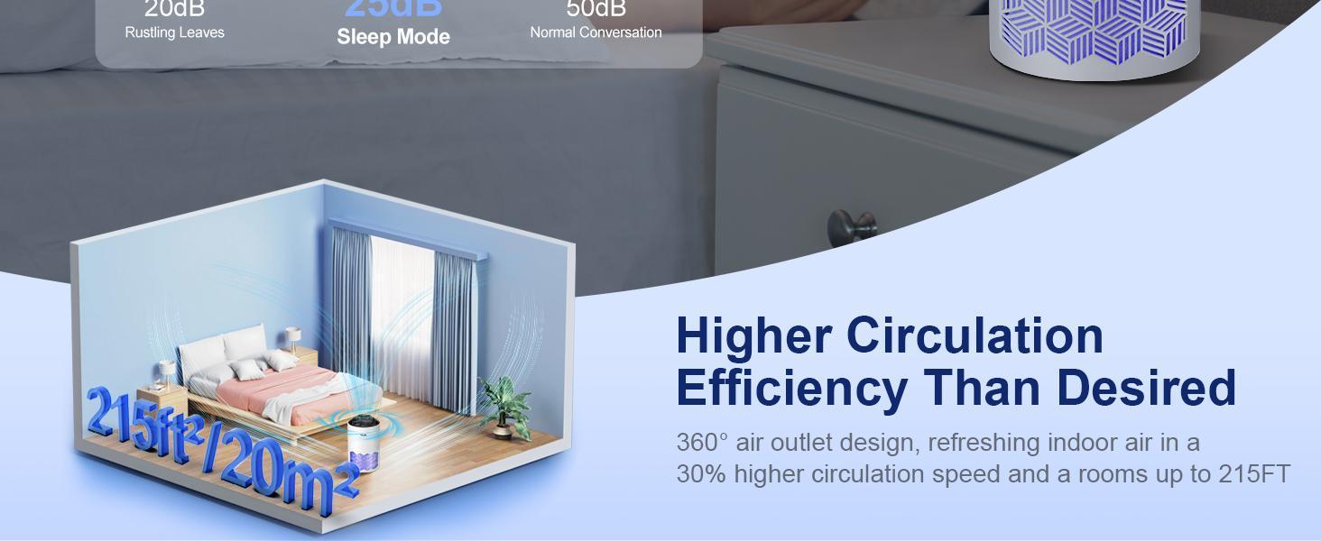 ToLife K1 Air Purifier with HEPA Filter for Home & Office, 360° Air Flow, Low Decibel Operation, Aromatherapy Compatible, Baby-Safe Design, Pet-Friendly Appliance