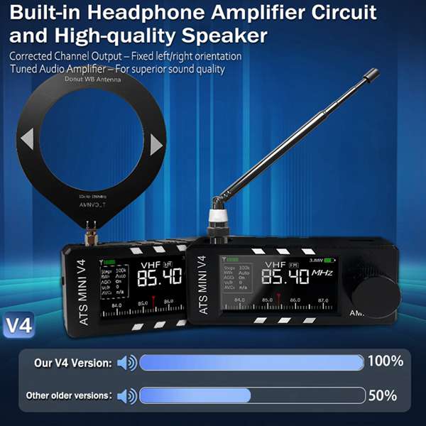 New Upgrade ABS V4 ATS Mini Si4732 All Band DSP Radio FM AM SSB LSB USB Receiver with Hi-Z Headphone Amplifier Circuit & 360-degree Rotation Antenna