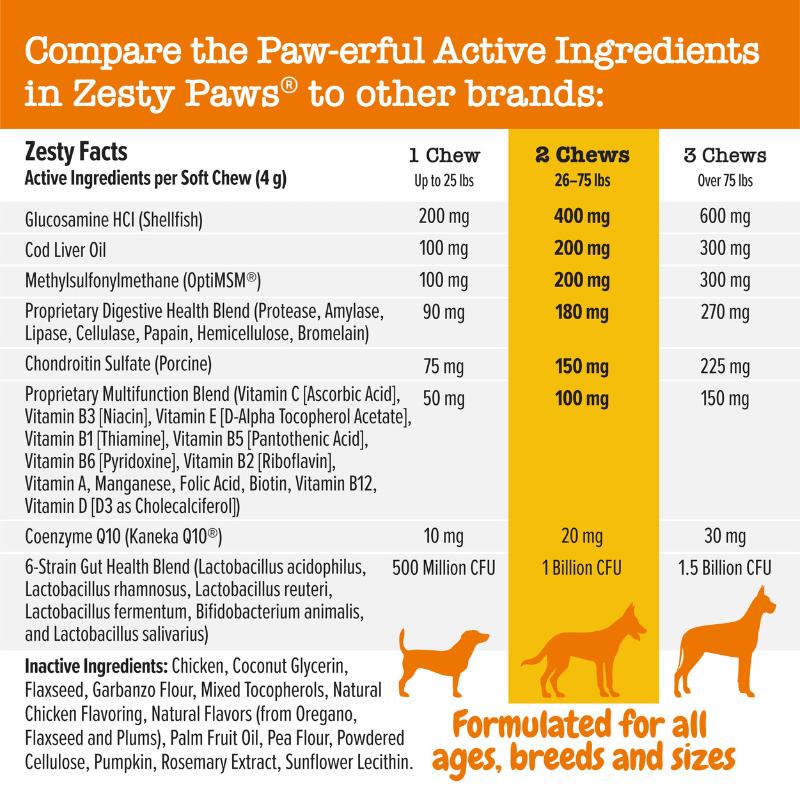 Zesty Paws 8-in-1 Chewable Multivitamin Bite for Dogs, Soft Chew Immune Support Dog Treats Supplement 8 in dog supplements Zesty Paws 8-in-1 Chewable Multivitamin Bite for Dogs, Soft Chew Immune Support Dog Treats Supplement 8 in dog supplements