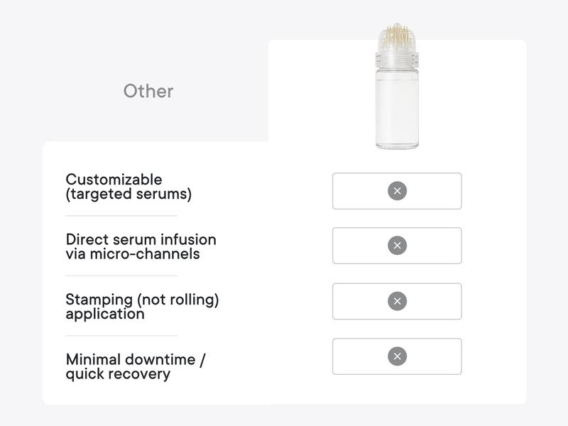 Qure Micro-Infusion System: Facial Serum for All Skin Types - 2 Months Mixed (For Wrinkles + Dark Spots)