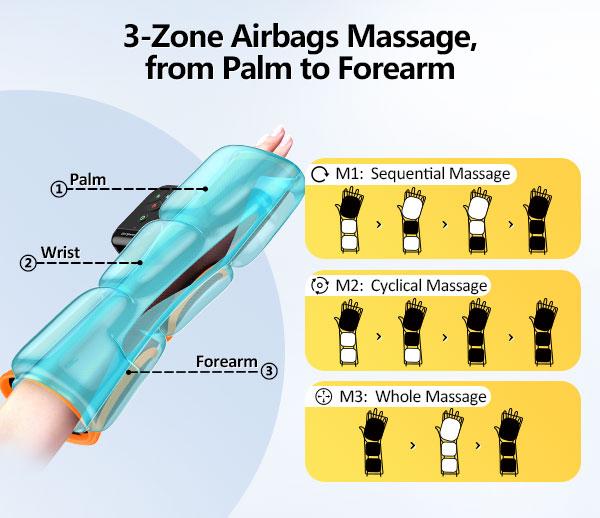 Air Compression Hand and Wrist Massager, Portable Forearm Massage Sleeve with Heat, Christmas Gift for Men Women Seniors