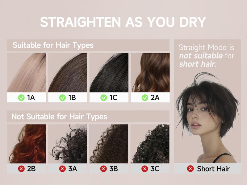 JELLYFISH AGD100 Air Gap Dryer 1400W Hair Straightener  | Clamp-Free Zero Touch No Damage 2-in-1 Dry & Straightening Tool | 1400W High-Speed Professional  Salon Air Gap Hairdryer | 2 Speeds 4 Temps 1.1lb Lightweight for Home Travel