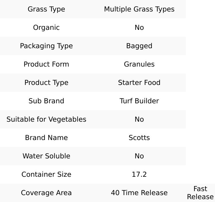 Scotts Turf Builder Pre Emergent Preventer & Fertilizer Starter Food For Multiple Grass Types 4000 s