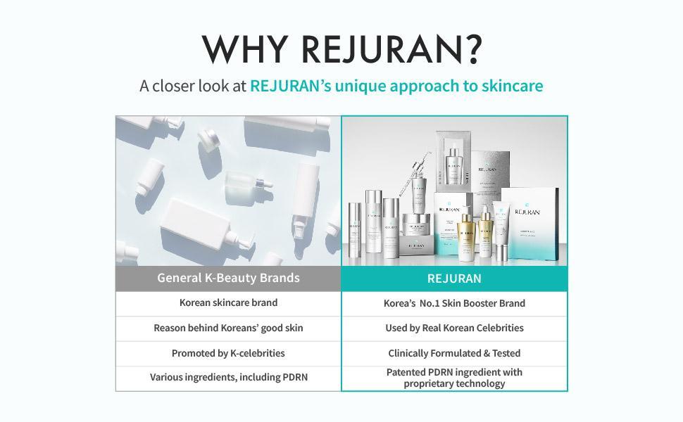 REJURAN Turnover Ampoule 1.01 fl oz & Rebalancing Toner 4.05 fl oz - c-PDRN - Anti-Aging Face Serum for Firmness, Radiance - Hydrating Soothing Facial Toner Improve Skin Texture Korean Skin Care
