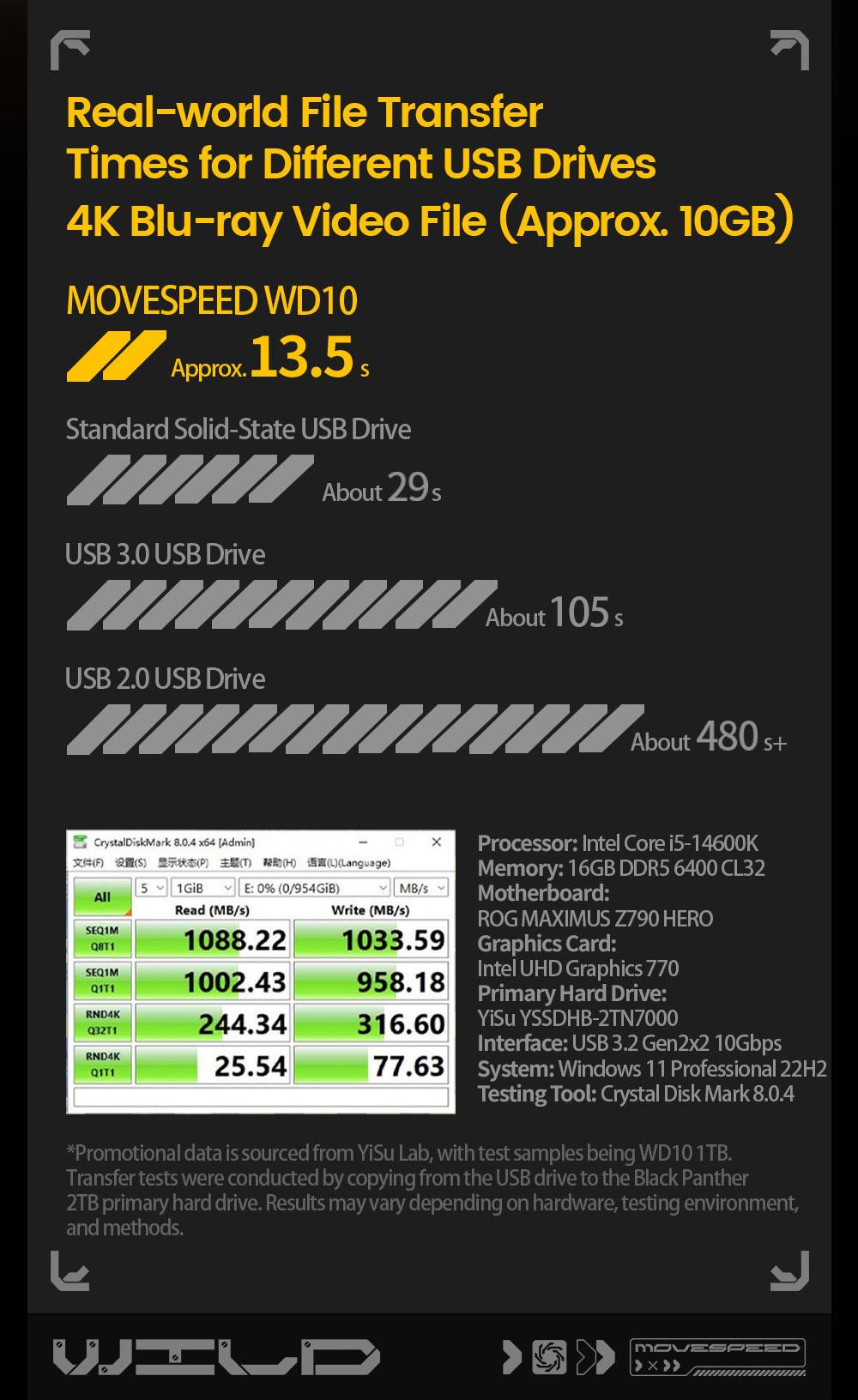 MOVE SPEED 1TB Flash Drive - 1000MB/s Read & Write Speed, Wild Series，USB 3.2 Gen2 + Type-C Dual Interface, 3-Stage Push-Pull Design with Lanyard - Compatible with iPhone 15, MacBook, Android Phones, and More,Father's Day gift