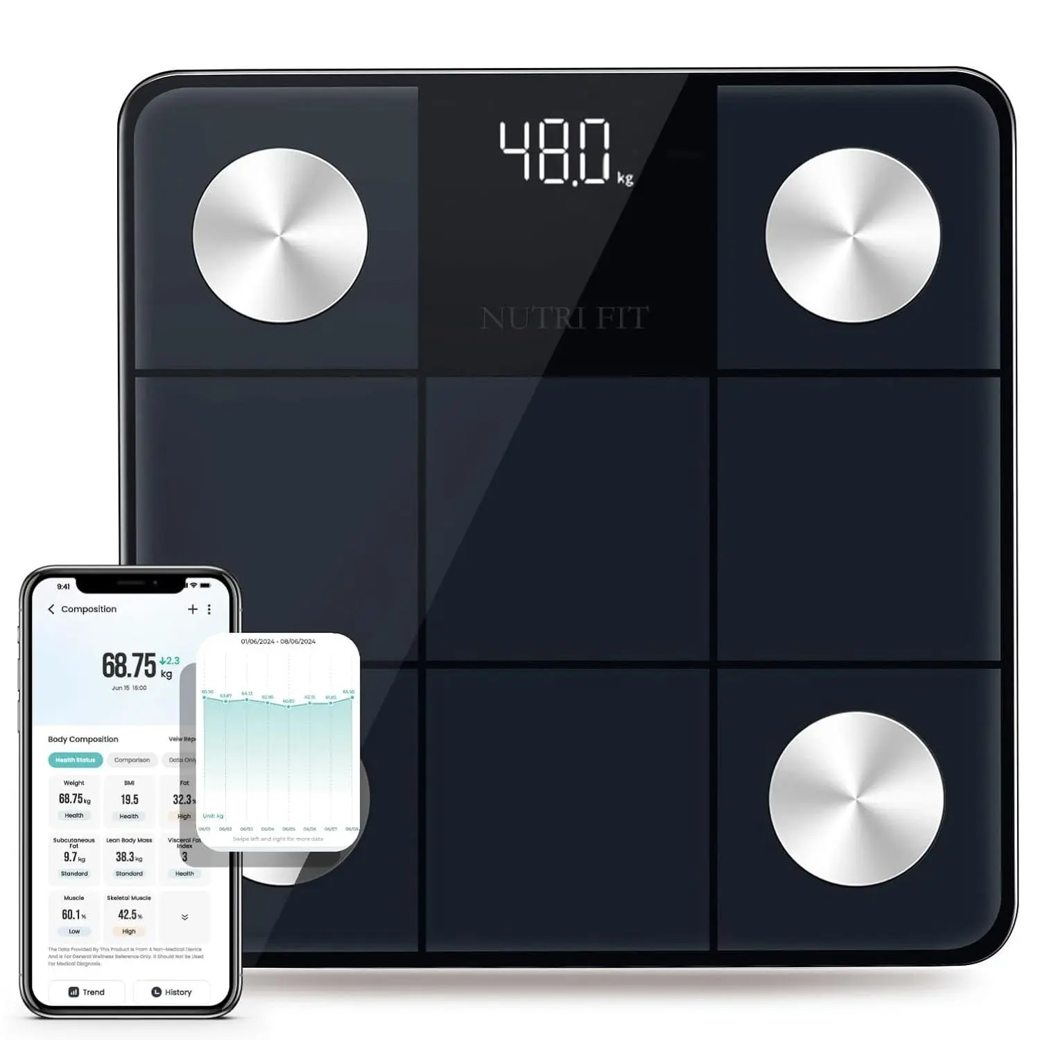 Smart Scale for Body Weight, Weight Scale with Backlight LED Display for BMI, Body Fat, Muscle Mass, 15 Body Composition, High Accurate Bluetooth Scale, Health Equipment Sync Apps 400lbs