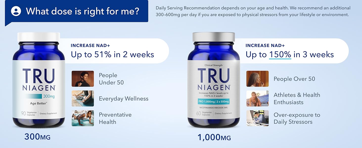 Tru Niagen 300mg - 30 ct | Capsules, Dietary Supplement | Clinically Proven NAD+ Booster
