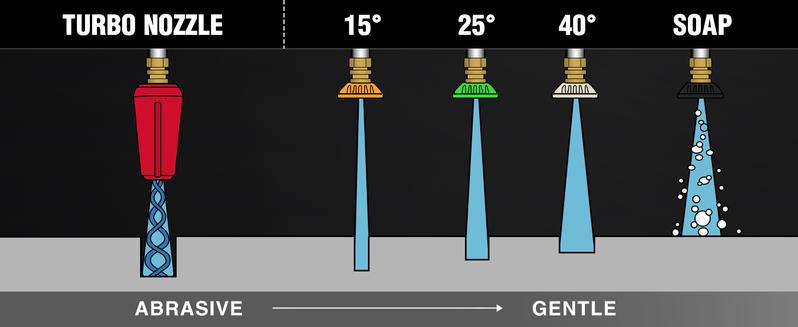2025 New PowerSmart Electric Pressure Washer 2800 PSI 1.4 GPM, Power Washer with Turbo Nozzle, 13-Amp Motor, 8" Wheels for Patio, Car, Wall, Home Cleaning,( DW1028A)