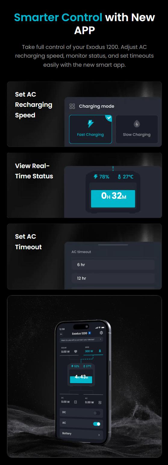 OUPES Exodus 1200W 992Wh Portable Power Station 1200W Surge LiFePO4 Solar Generator Battery 23.25lbs 0-100% in 1 Hour for RV Outdoors Camping Home Backup