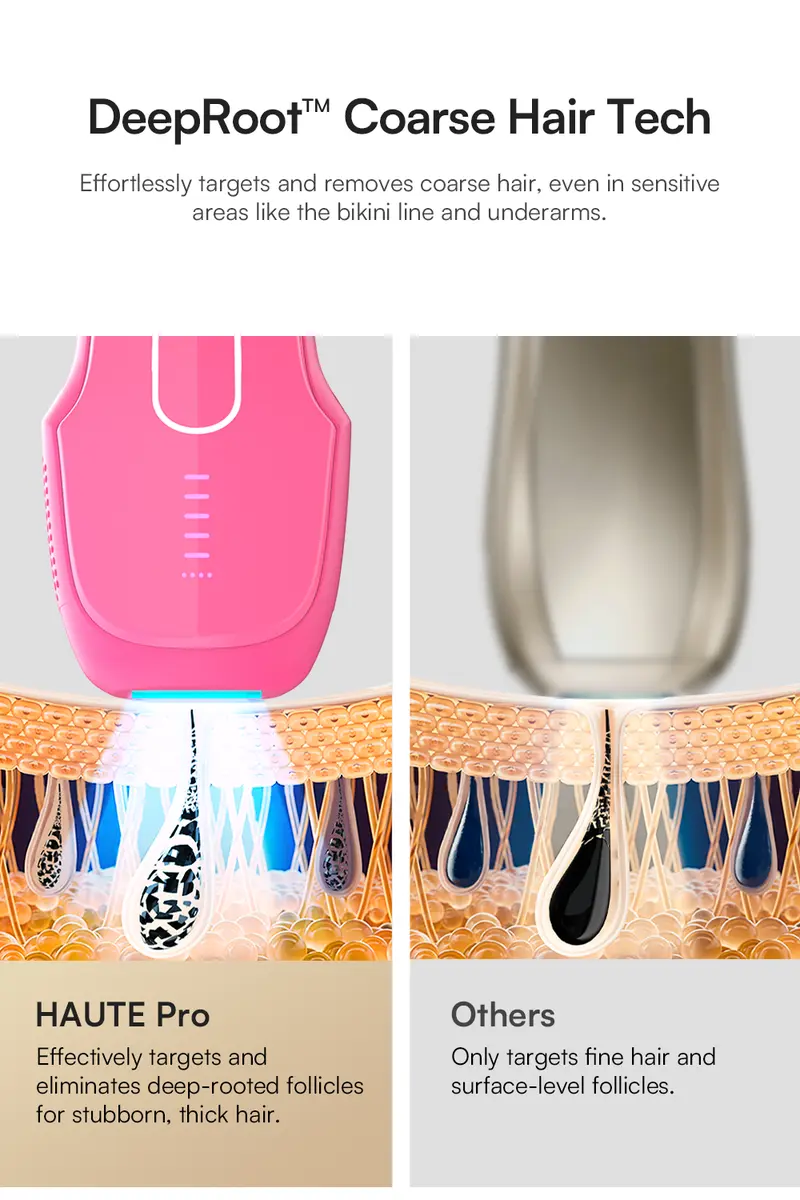 Product Introduction of INIA HAUTE Pro Sapphire Ice-Cooling IPL Hair Removal Device – Painless, FDA Cleared, Full Body & Bikini Use, Long-Lasting Results for Women & Men, 2-Year Warranty – Stay Cool & Smooth, Best Valentine's Day Gift for Her 6