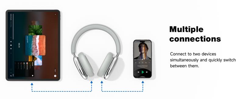 Wireless Headphones - 52dB Noise Cancellation, 5 Smart ENC Mics, Detachable Fabric Ear Cushions, 120 Hour Standby, Seamless Dual Device Connection for All-Day Use and Boosted Productivity