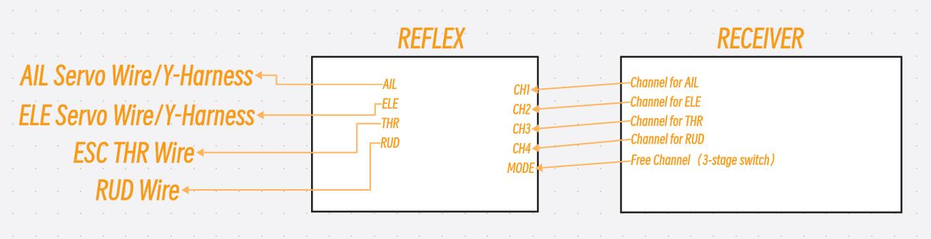 FMS Reflex V3 Stable Flight Controller