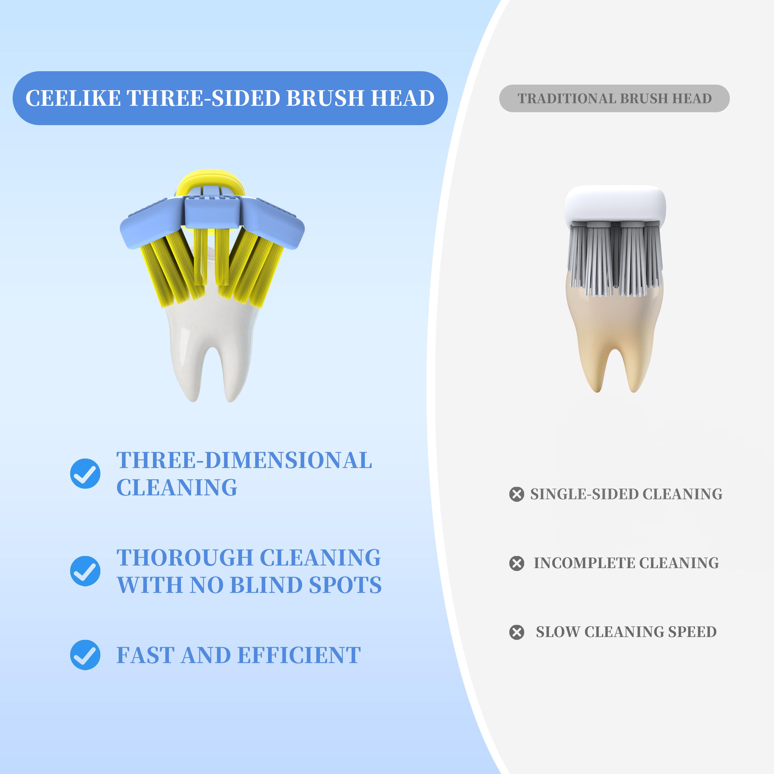 CEELIKE 3-Sided Toothbrush with Soft Bristles for Gentle Care & Travel-Friendly Design for Comprehensive Teeth and Gum Cleaning