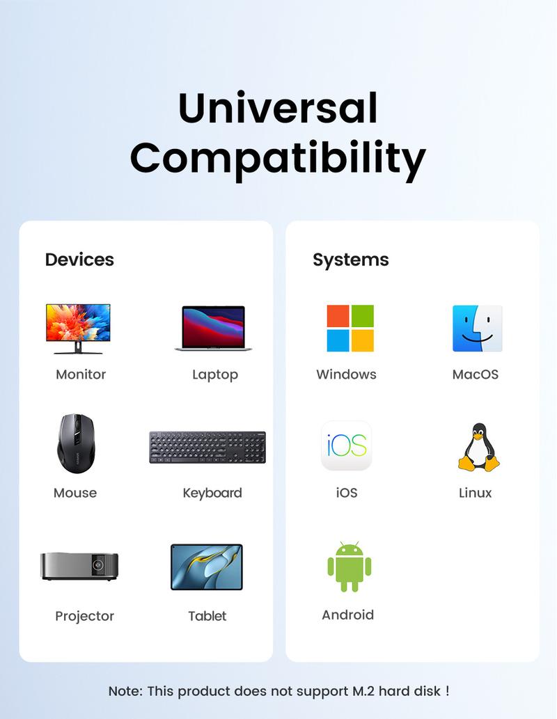 UGREEN USB C Hub 5 in 1 Multiport Adapter Revodok 105 4K HDMI, 100W Power Delivery, 3 USB-A Data Ports, USB C Dongle for MacBook Pro/Air, iPad Pro, iMac, iPhone 16 Pro/Pro Max, XPS, Thinkpad