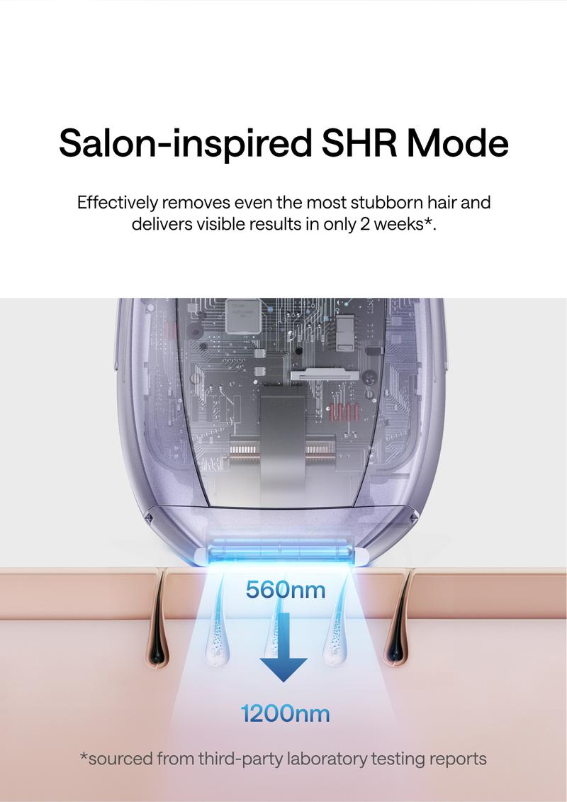 Ulike Laser Hair Removal Air 10 IPL Device with Ice-Cooling Contact Dual Lights Skin Sensor & SHR Mode for Comfortable Effective Results - Epilator