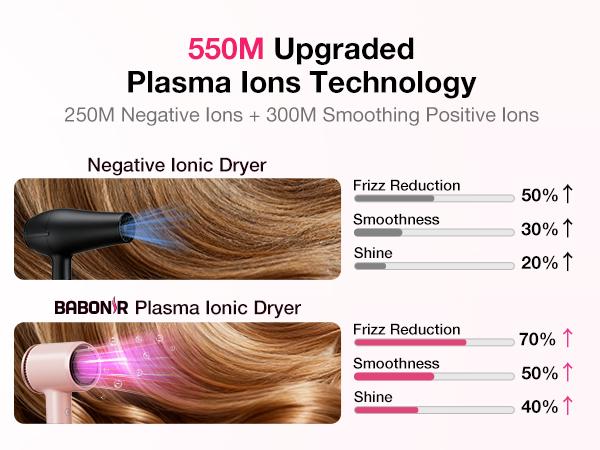 BABONIR High-Speed Hair Dryer 1875W Ionic & Plasma Blow Dryer, Compact Fast Drying Blow Dryer with Diffuser Concentrator & Comb Nozzle, Low-Temp Styling Mode, Comb Nozzle Cool Shot Compact Pro for Home Travel Salon,Christmas Gifts Holiday Gift Pink