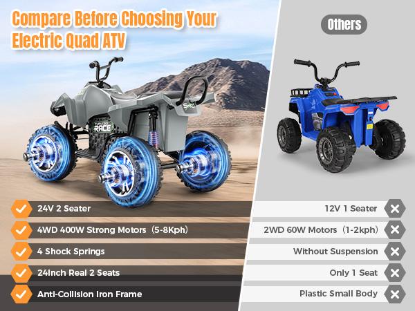 Hikole 24V 2 Seater Kids ATV, 4WD Ride On Four Wheele, LED Light, Metal Body, MP3, USB, Spring Suspension, Electric Quad for Boys Girls