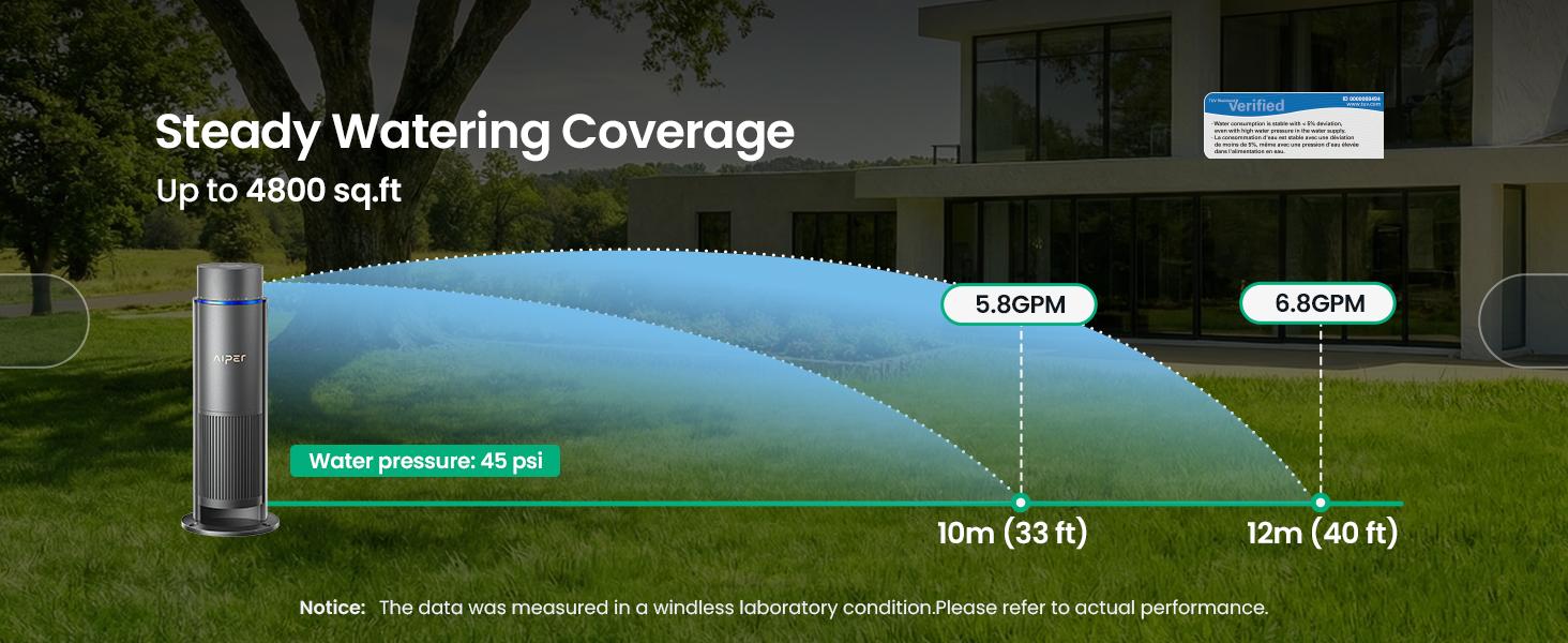 Aiper IrriSense 2 Smart Irrigation System, 4-in-1 Multi-Zone Watering Device with App Control, Smart Scheduling, and Rain Sensor for Lawns up to 4,800 sq.ft.
