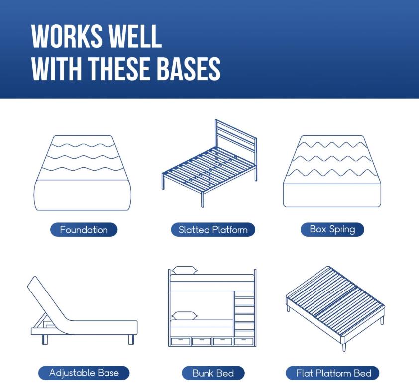 BestOffice 5/6/8/10/12/14 Inch Memory Foam Mattress Medium-Firm Mattress for Pressure Relief & Cooler Sleep Gel Memory Foam Mattress Bed in a Box CertiPUR-US Twin/Full/Queen/King Mattress for Soundly Sleep