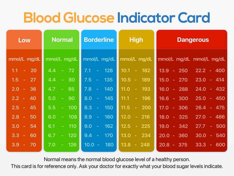 Linksun G-425-1 Blood Glucose Monitor Kit, 100/50 Test Strips &100/50 Lancets, 1 Blood Sugar Monitor, 1 Lancing Device, Diabetes Testing Kit, No Coding,500 Memory, Control Solution, Large Display, Glucometer for Home Use Healthcare