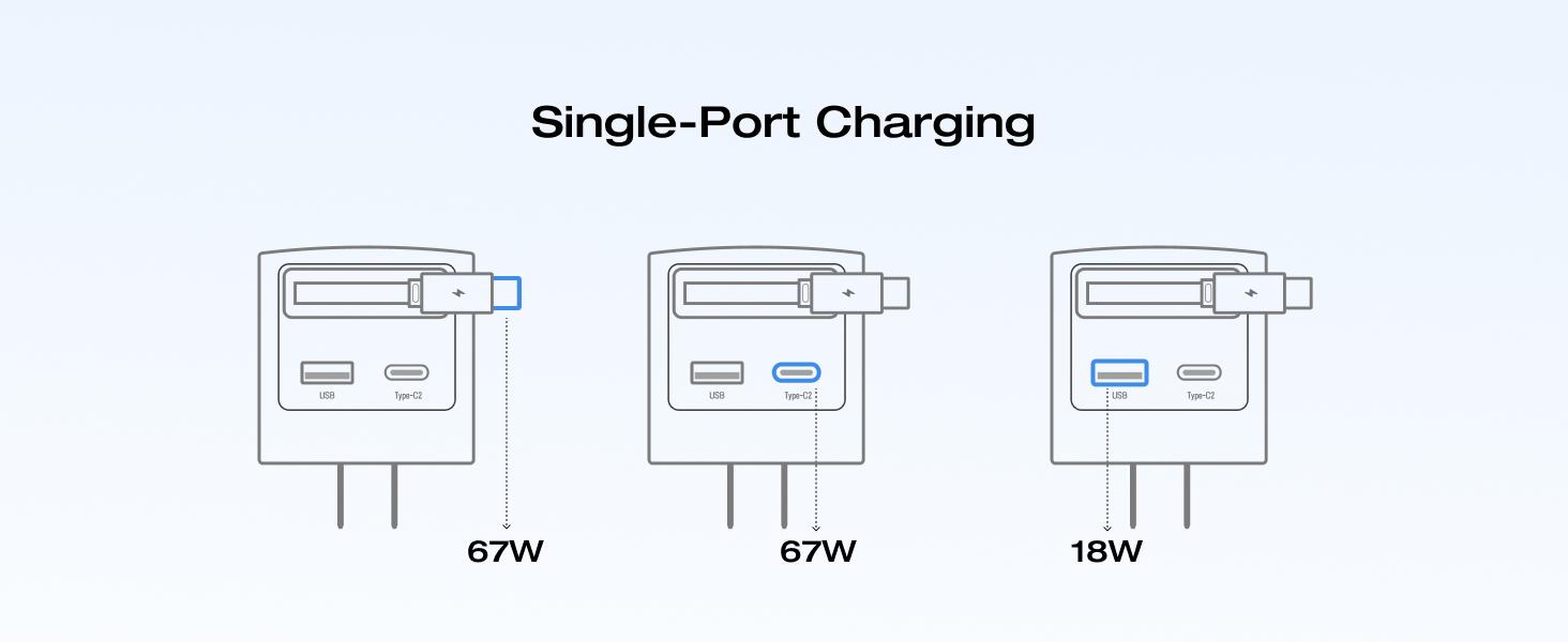 EF ECOFLOW 65W USB C Charger with Retractable Cable, 3-in-1 Phone Charger with Type C Cable, 2-Port Fast Charger Compatible with iPhone 16 Pro Max, iPad Pro/Air, Galaxy S25, Steam Deck (White) Electronic Cellphone iphone charger