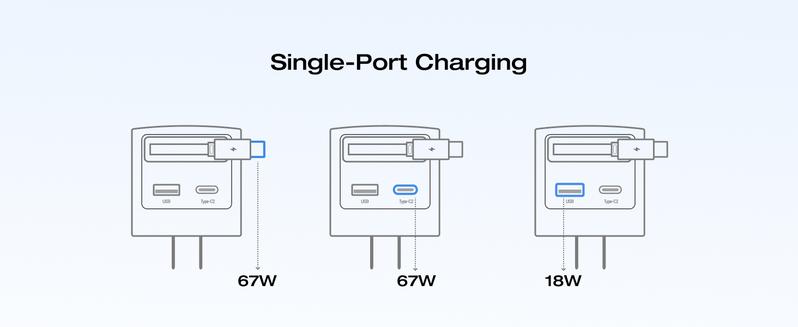 EF ECOFLOW 65W USB C Charger with Retractable Cable, 3-in-1 Phone Charger with Type C Cable, 2-Port Fast Charger Compatible with iPhone 16 Pro Max, iPad Pro/Air, Galaxy S25, Steam Deck (White) Electronic Cellphone iphone charger