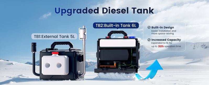 HCALORY 12V Portable Diesel Heater Toolbox 2 Diesel Air Heater 8KW 6L All-in-One Parking Heater with APP Control Work at Altitude Max 20000 ft for Car Trucks RV and camper