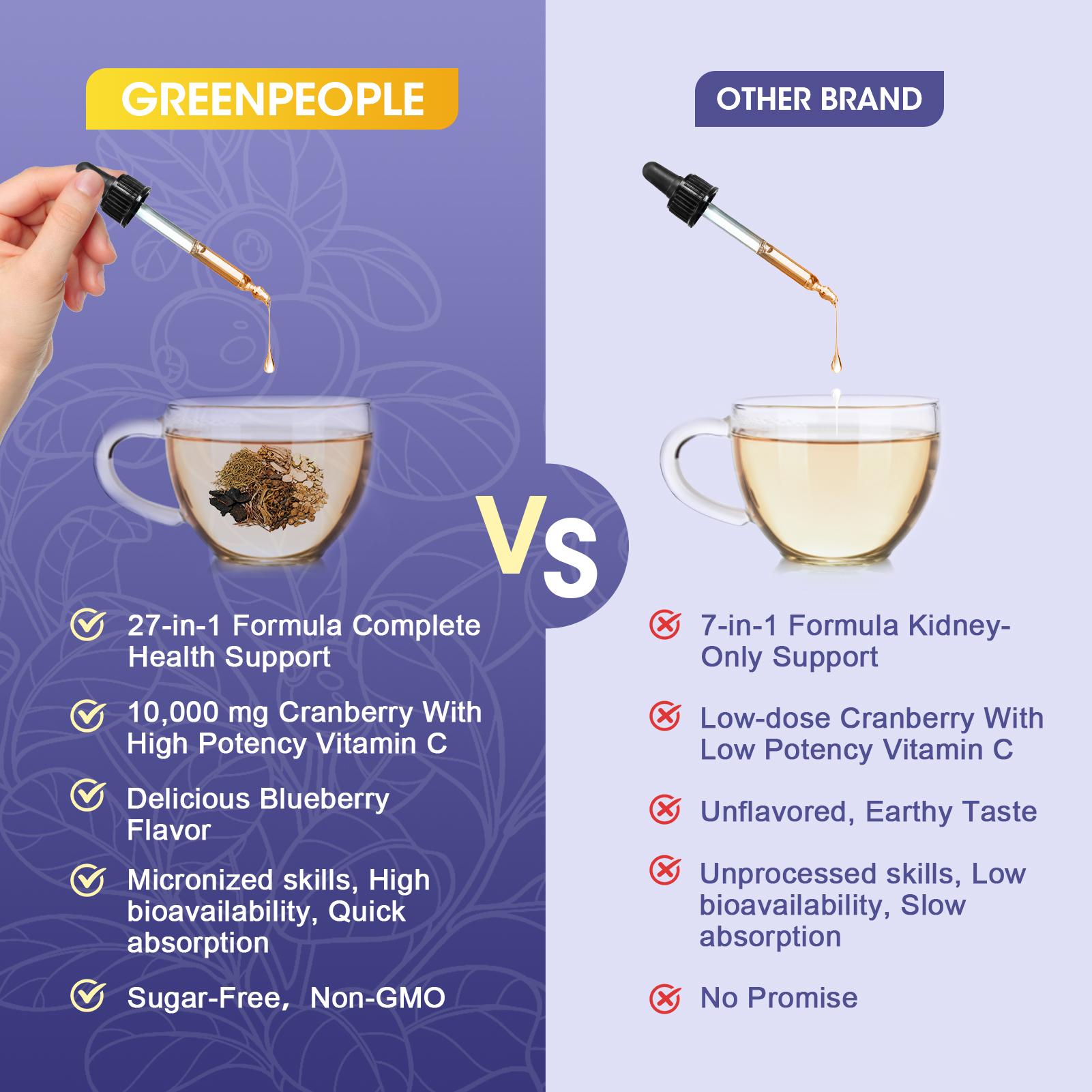 Greenpeople Kidney Cleanse Detox & Repair Drops, 27-in-1, Cranberry Extract & Chanca Piedra,Urinary Tract&Liver Cleanse - Vegan Supplement