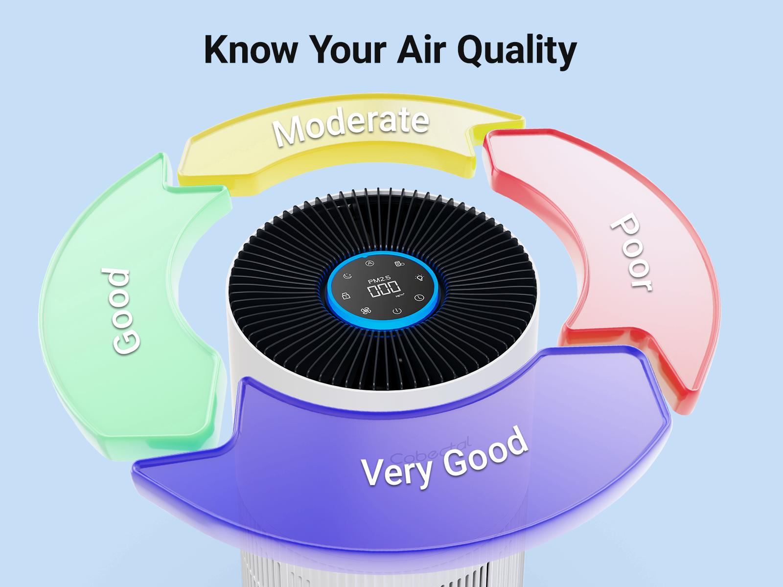 Cobectal Premium H14 Medical-Grade HEPA Air Purifier | Suitable for Large Bedrooms & Living Rooms | Real-Time PM2.5 Monitoring, Auto Fan Adjustment, & Built-In Fragrance Dispenser