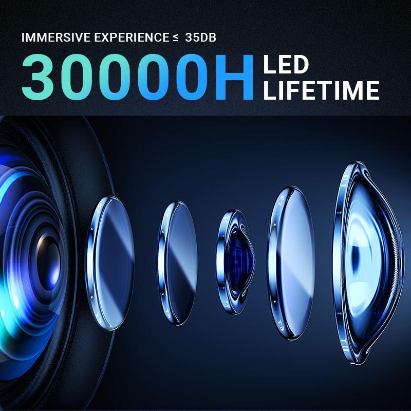 Soccer Shaped 4K Projector, Portable Mini Projector for Outdoor Movies, Home Theater, & Gaming | Android TV, HD Supported, USB/HDMI Compatible | Great Gift for Sports Fans Soccer Shaped 4K Projector, Portable Mini Projector for Outdoor Movies, Home Theater, & Gaming | Android TV, HD Supported, USB/HDMI Compatible | Great Gift for Sports Fans