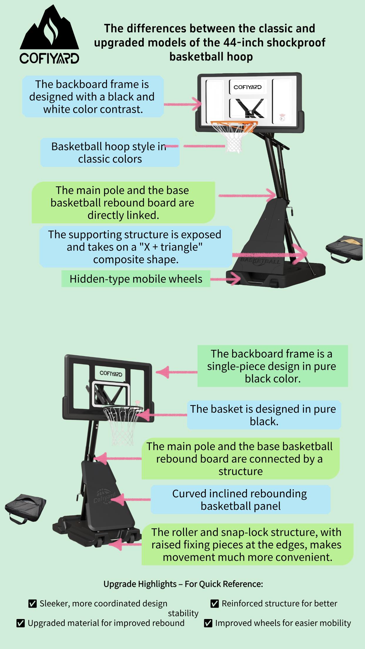 COFIYARD Outdoor Basketball Hoop 44/54-inch Shatterproof Backboard 5.25-10 Feet Height Adjustable Portable System with Wheels Durable for Teens & Adults SpringStatements