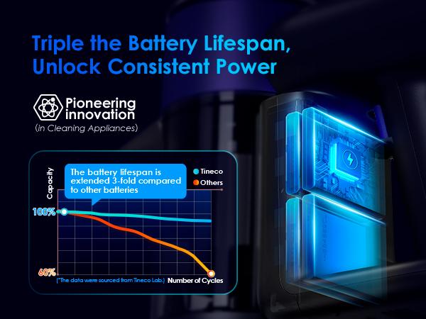 TINECO PURE ONE Station Pet Cordless Stick Vacuum Cleaner, Station with Self-Clean, ZeroTangle Brush for Pet Hair, Hard Floor, Carpet, Tile, Pet Grooming, Lightweight, Handheld Vacuum